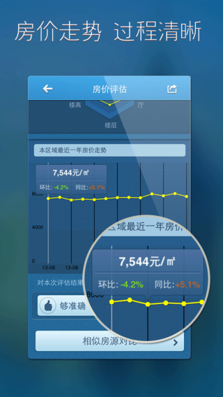 【免費生活App】房价管家－管理您的房产价值，监测您的房子房价、租金变化，房产估价、房产评估-APP點子