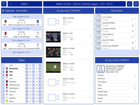 Match Centre - French Football League 1 2011-2012