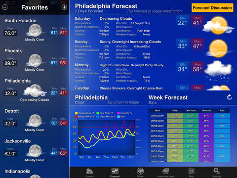 免費下載天氣APP|NOAA Weather and Radar for iPad app開箱文|APP開箱王