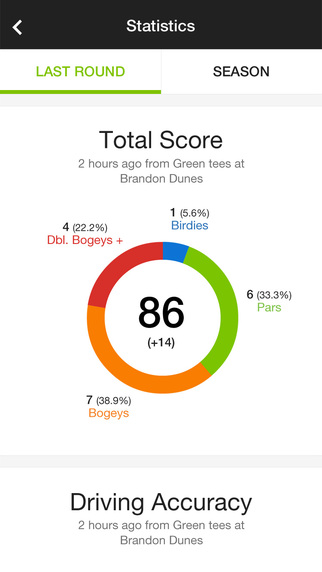 免費下載運動APP|Foursum Golf - GPS Range Finder, Scorecard, Stats Tracker & On Course Game Wagers app開箱文|APP開箱王