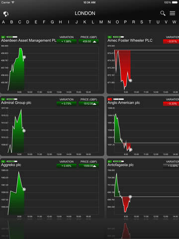 【免費財經App】MarketWall global Indices, equity, precious metals & investment strategies-APP點子