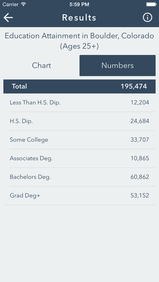 【免費書籍App】Pocket Census-APP點子