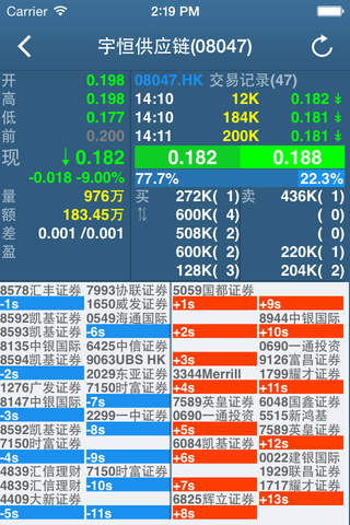 宏大金融控股 screenshot 4