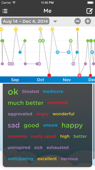 【免費生活App】Moodtrack Diary: Private Mood Tracker & Mood Tracking Journal-APP點子