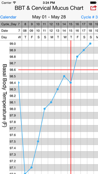 【免費健康App】Period Tracker, Women's Menstrual & Fertility Calendar, Monthly Diary, Ovulation Calendar, Ovulation, Conception, Gender Prediction & Pregnancy Calculator-APP點子