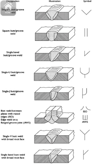 【免費書籍App】Welding Helper-APP點子