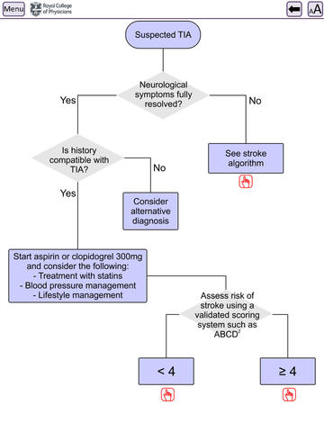 【免費醫療App】RCP Stroke Guideline 2012 – Clinical-APP點子