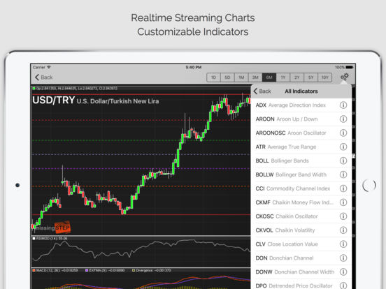 Fx news trading