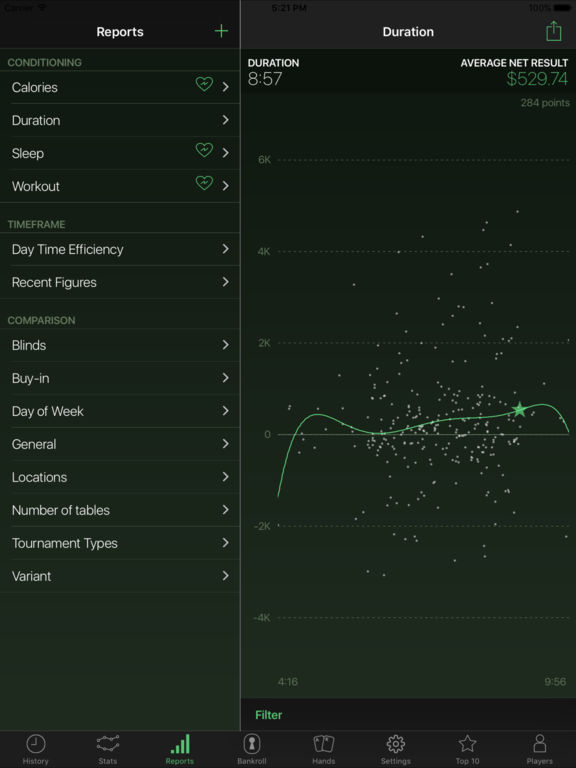 Poker analytics