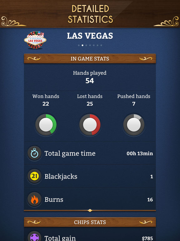 Apple blackjack