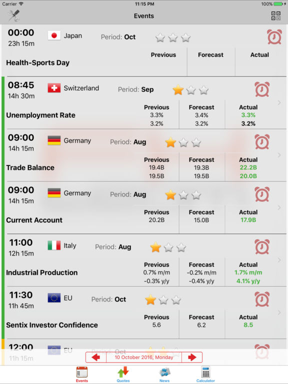 Forex live economic calendar