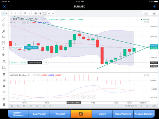 Oec forex review