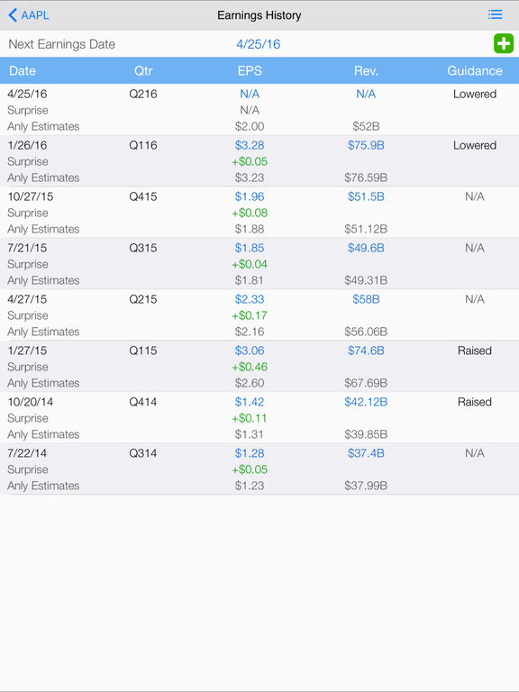 Stock options and earnings management