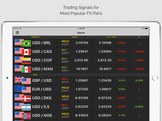 Top forex news apps