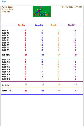 MiniGolf-ScoreCard - náhled