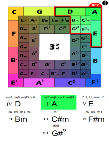 logiCHORD (Compose, Transpose, Improvise) - náhled