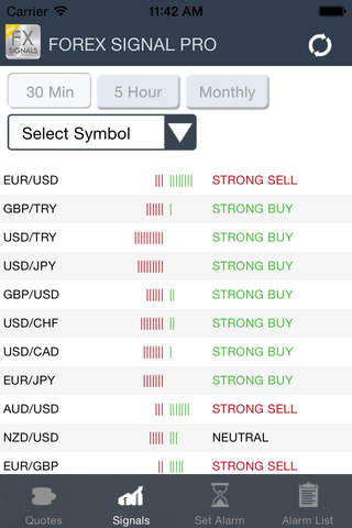 Forex Signals Pro - náhled