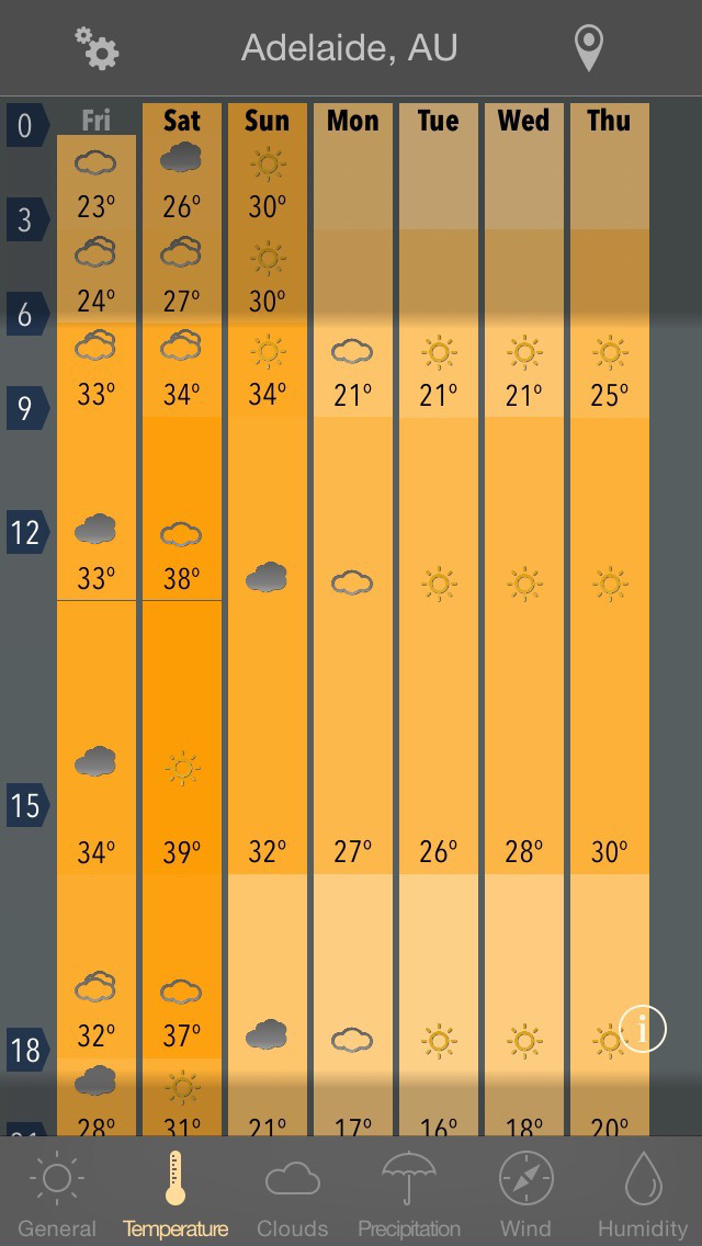Week Weather image #1
