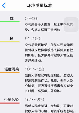 贵阳空气质量 - náhled