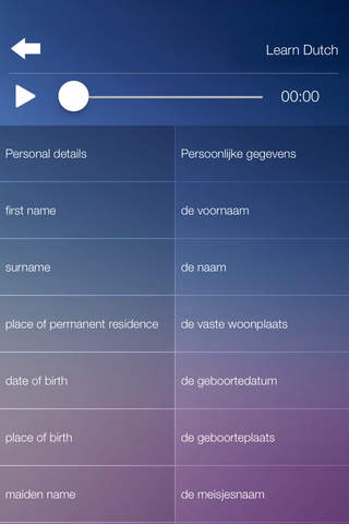 Learn DUTCH Fast and Easy - Learn to Speak Dutch L - náhled