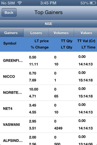123 Max Trade - náhled