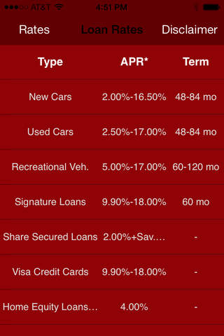 Carolina Federal Credit Union Mobile - náhled