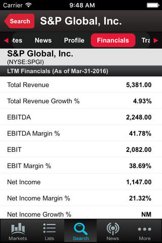S&P Capital IQ - náhled