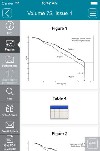 Journal of Social Issues - náhled