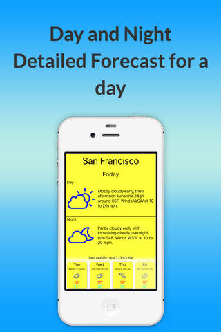 Local Temperature-4 days - náhled