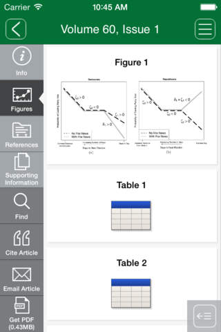 American Journal of Political Science - náhled