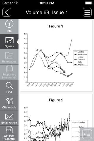 The Economic History Review - náhled