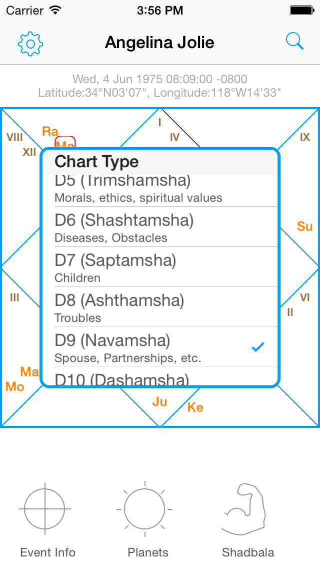 south india vedic astrology chart reading