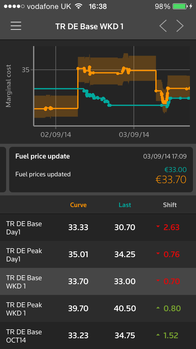 Thomson Reuters Power Curve image #1