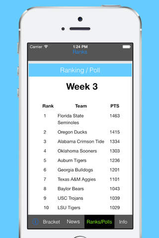 College Football Playoff - náhled