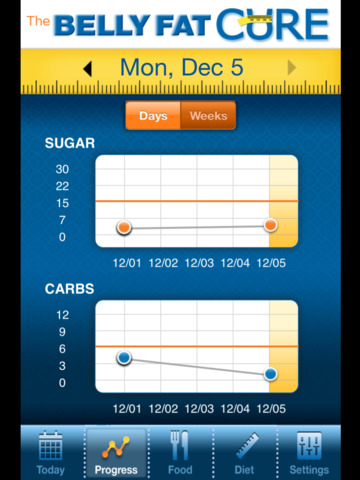 The Belly Fat Cure™ Sugar and Carb Counter screenshot 10