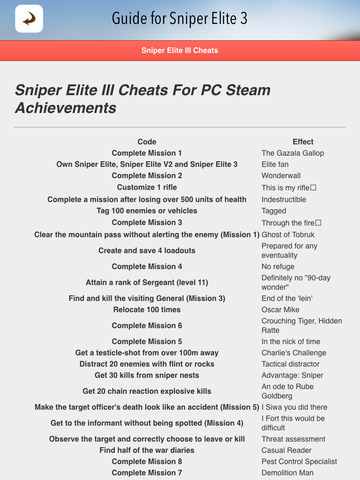 Pedagogie Paine Gillic elleboog Guide for Sniper Elite 3 - Cheats,Walkthrough,Achievements & Trophies |  Apps | 148Apps