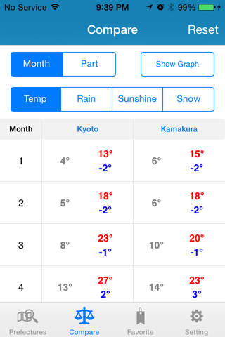 Trip Weather Japan - náhled